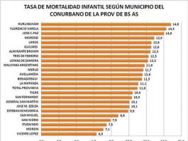 Cuáles son los municipios con índices más bajos en la tasa de mortalidad infantil