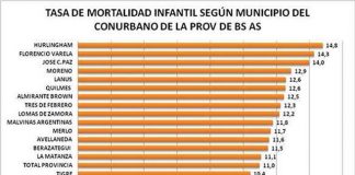 Cuáles son los municipios con índices más bajos en la tasa de mortalidad infantil