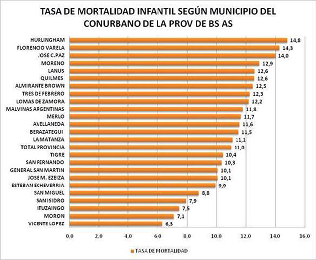 Fuente: Ministerio de Salud de la Provincia de Buenos Aires.