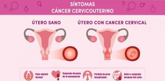 Salud lanzó actividades de prevención del cáncer cervicouterino y del cáncer colorrectal