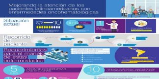 El personal de Enfermería, clave en las enfermedades oncológicas de la sangre