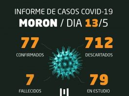 Morón: informe Covid-19 del miércoles 13 de mayo