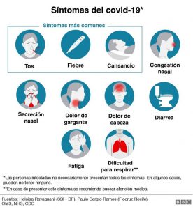sintomas coronavirus