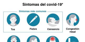 La importancia de prestar atención a síntomas compatibles con Covid-19