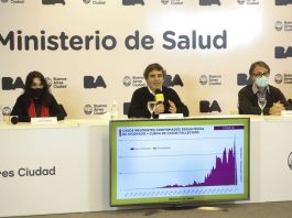 Covid-19: curva de contagios, evolución y barrios vulnerables en CABA “Los casos totales totales confirmados en la Ciudad son 13.069, con 297 fallecidos, lo que hace una letalidad de 2,27%”. (Fernán Quirós)