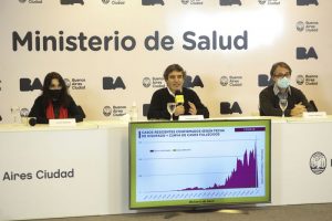 “Los casos totales totales confirmados en la Ciudad son 13.069, con 297 fallecidos, lo que hace una letalidad de 2,27%”. (Fernán Quirós)
