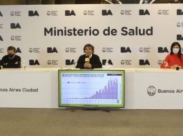 El Ministerio de Salud porteño brindó detalles sobre la situación sanitaria
