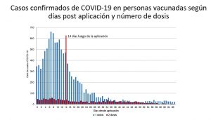 03-04-21_estudio_covid