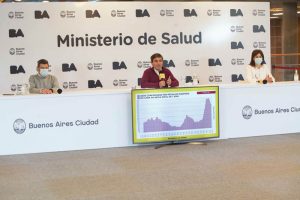 CABA Coronavirus - 07-05