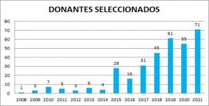 INCUCAI 31-3-2022